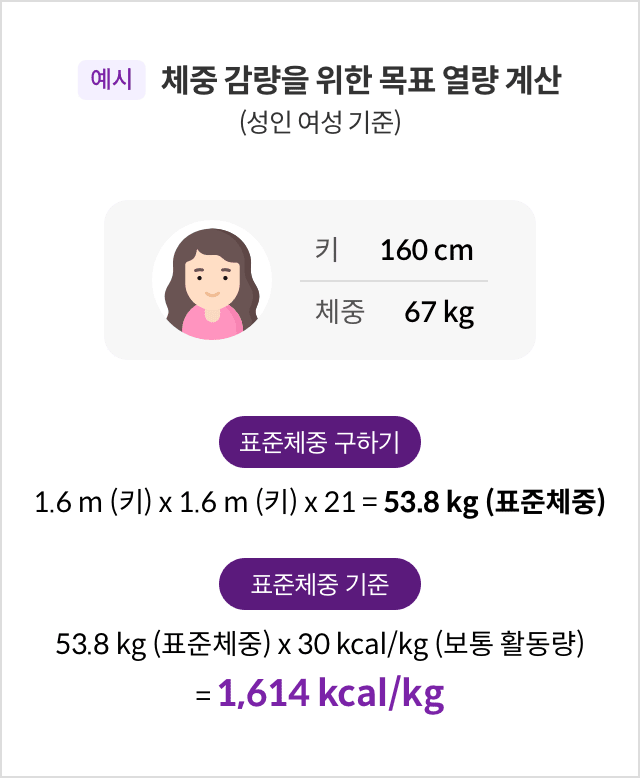 유용한 정보 다이어트 계산기 12