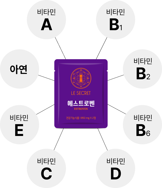 갱년기 여성 필수 영양소